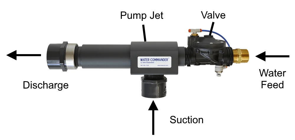 Parts of a water-powered sump pump